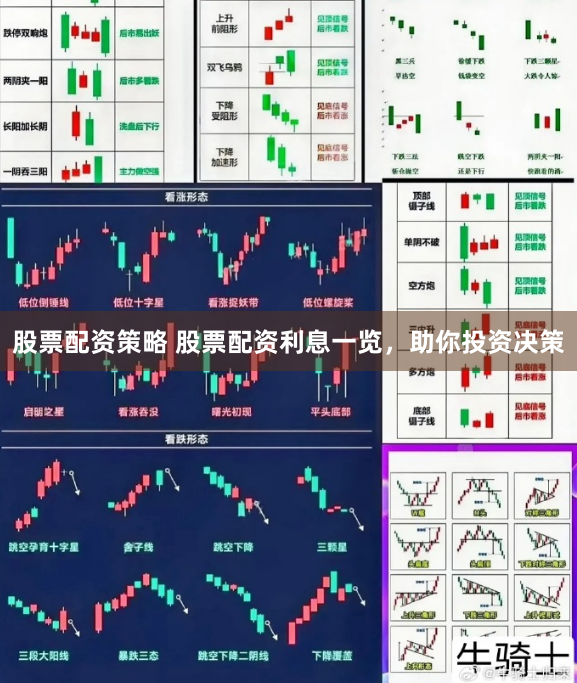 股票配资策略 股票配资利息一览，助你投资决策