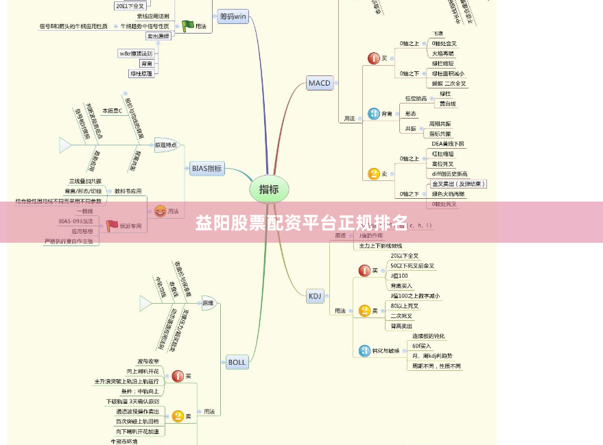 益阳股票配资平台正规排名